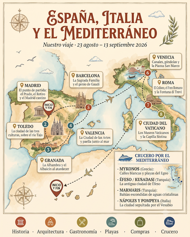 Mapa ilustrado del itinerario: España, Italia y el Mediterráneo